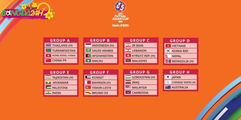 Giới Thiệu Về Futsal Châu Á